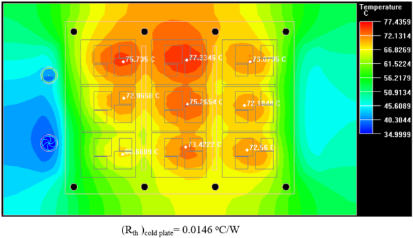 Comparison of Performance of Liquid Cold Plate under Different ...
