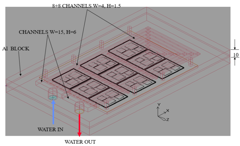 Comparison of Performance of Liquid Cold Plate under Different ...