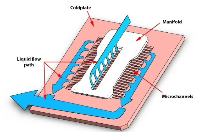 liquid cold plate20250616